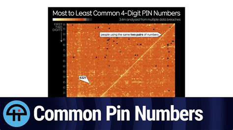 What are they asking for when it says “4 digit PIN” while trying to .
